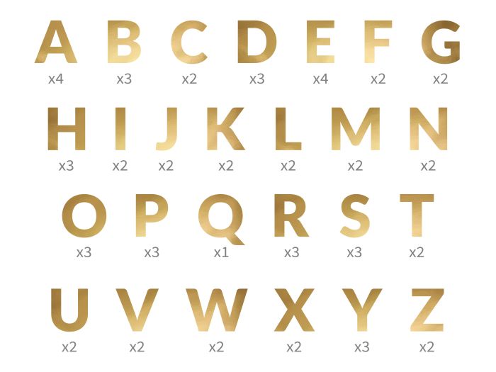 Guld bogstaver til guirlande 64 dele - 14 cm